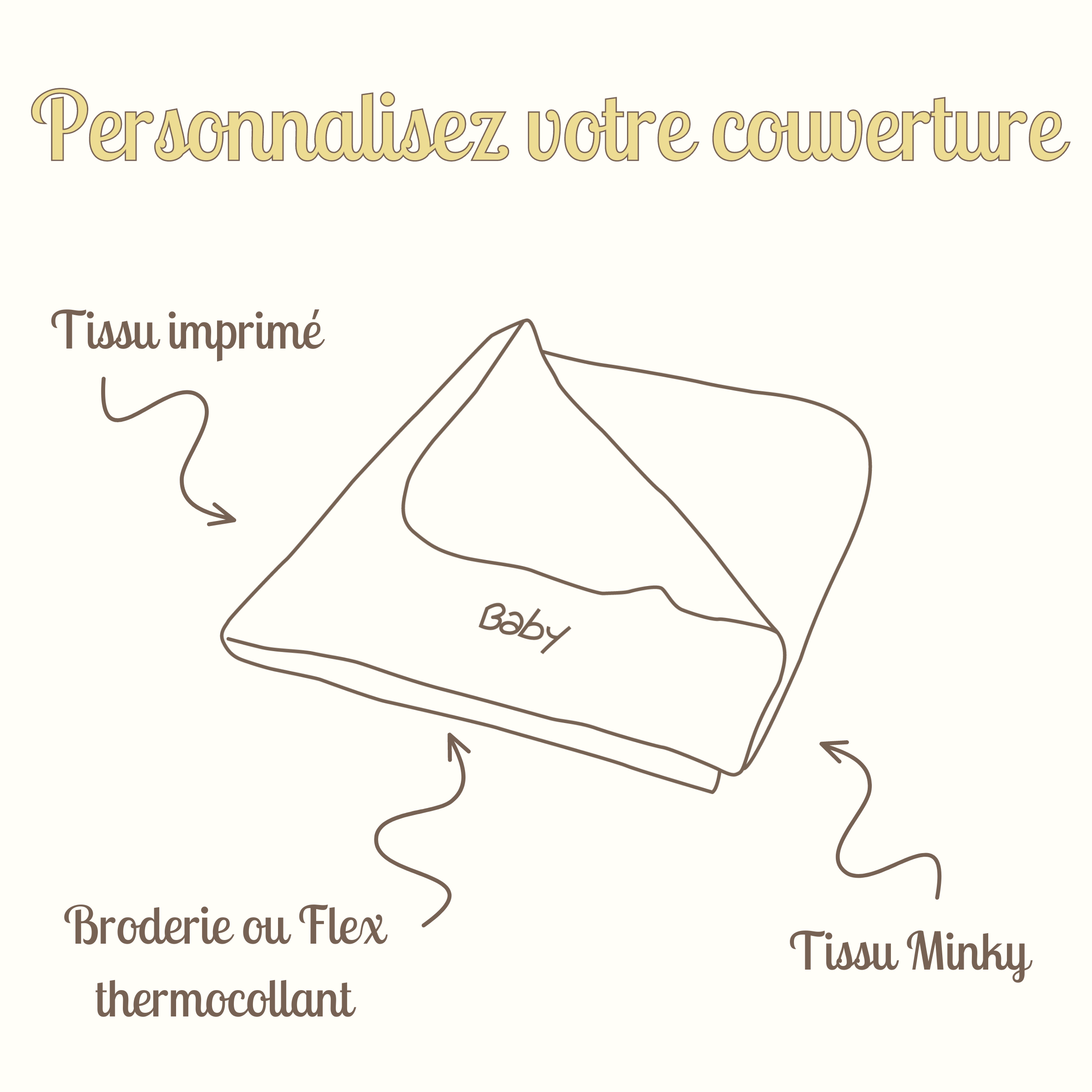 Personnalisez votre Couverture