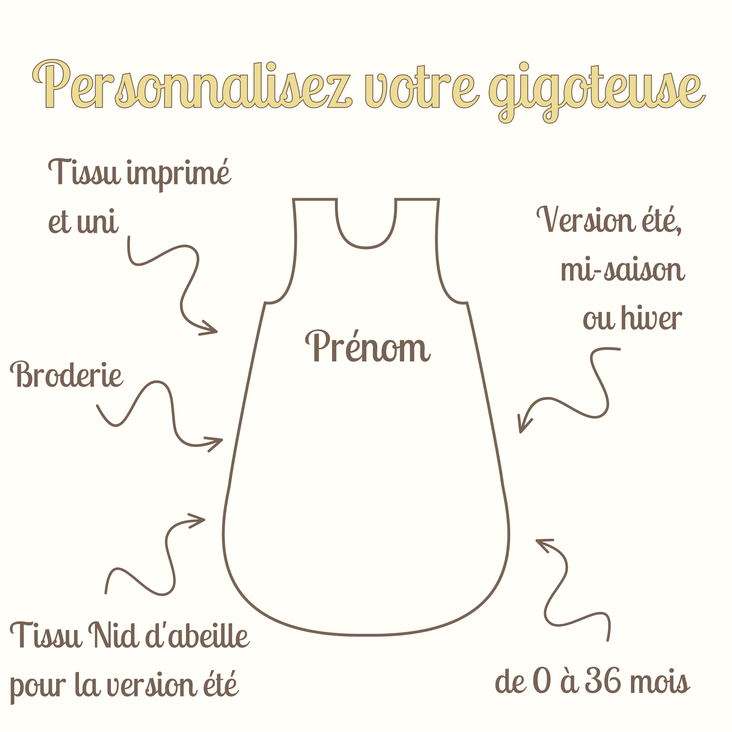 Personnalisez votre gigoteuse