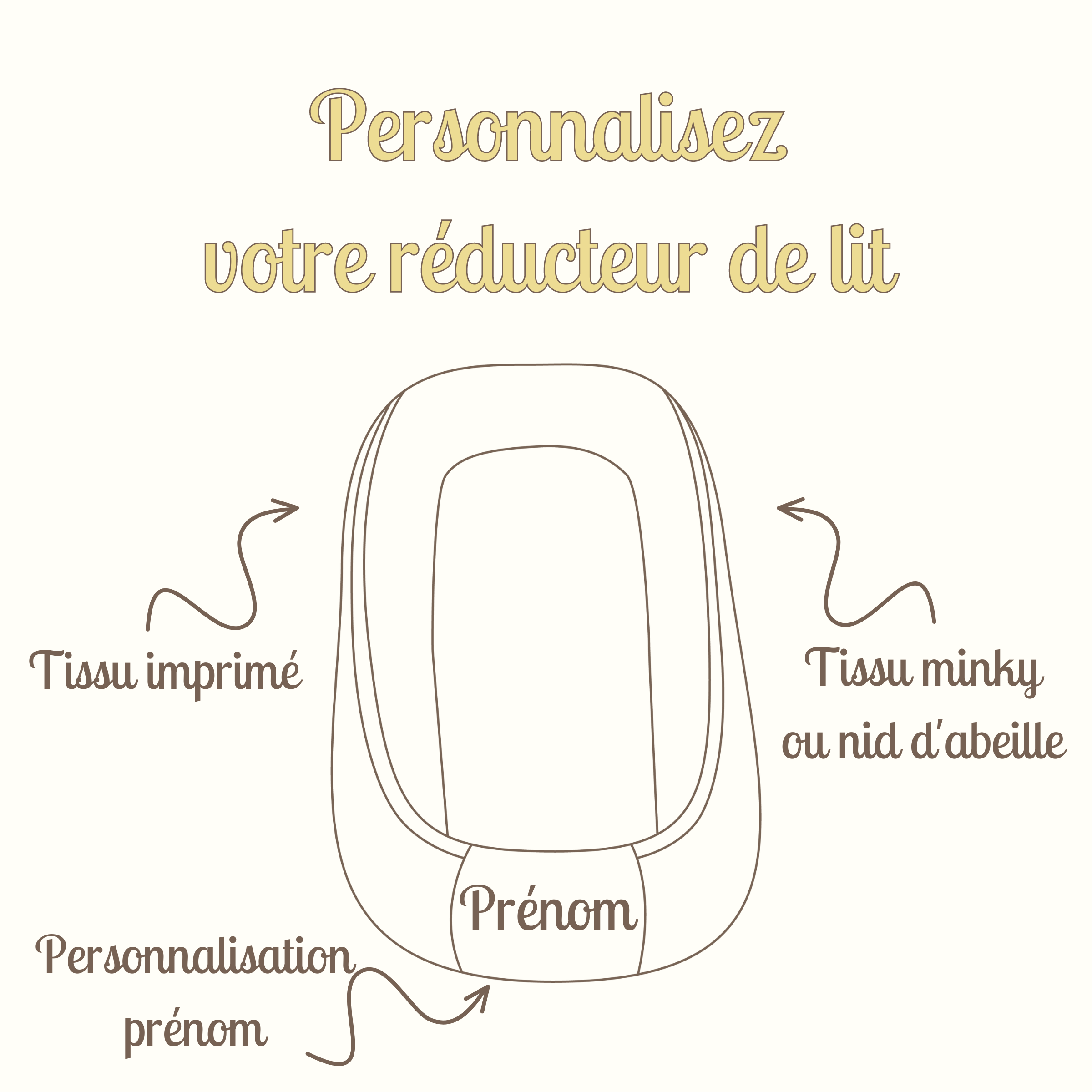 Personnalisez votre Réducteur de Lit
